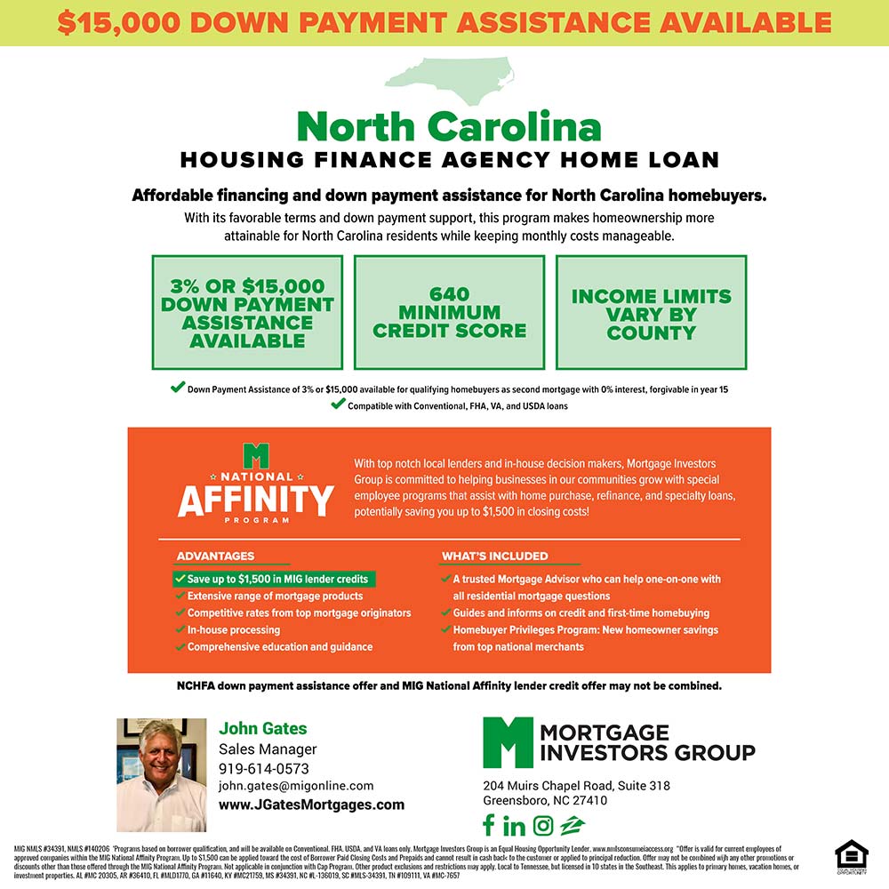 Mortgage Investor Group